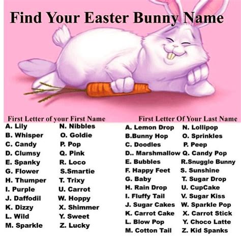 What Is Your Easter Bunny Name Bunny Names Birthday Scenario