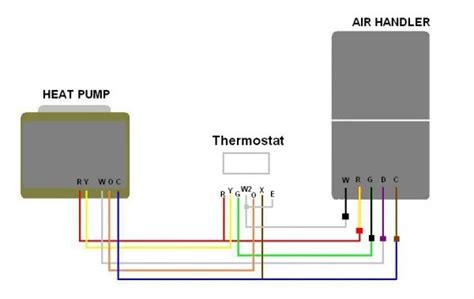 Goodman Heat Pump Thermostat Wiring