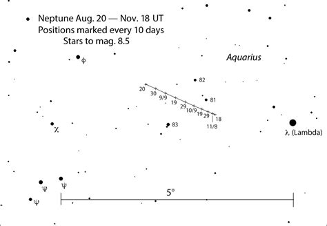 See All Eight Planets In One Night Sky Telescope Sky Telescope