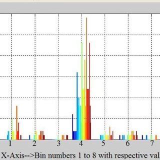 (PDF) Local and Global Color Histogram Feature for Color ...