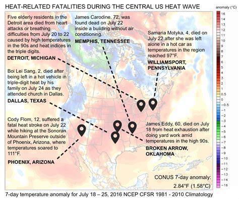 Infographic Central Us Heat Wave Fatalities Climate Signals