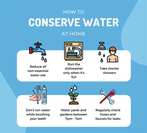 City Of Fernie Bc Government Urges Water Conservation