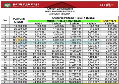 We did not find results for: 6 Tabel Angsuran KUR Bank BPD Bali 2021 : Syarat, Bunga ...
