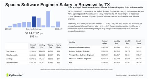 Spacex Software Engineer Salary