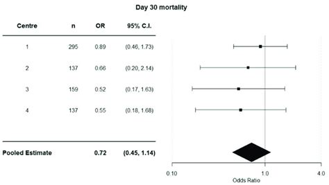 J lab clin med 1951; Incidence of 30-day mortality. J. Clin. Med. 2019, 8, x ...