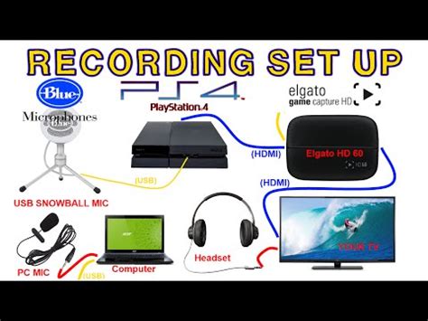 Elgato Game Capture HD60 | FunnyCat.TV Voice clips from your favorite fgteev family members and characters like duddy, moomy, lexi, mike, chase, shawn, oreo, colonel corn, big.