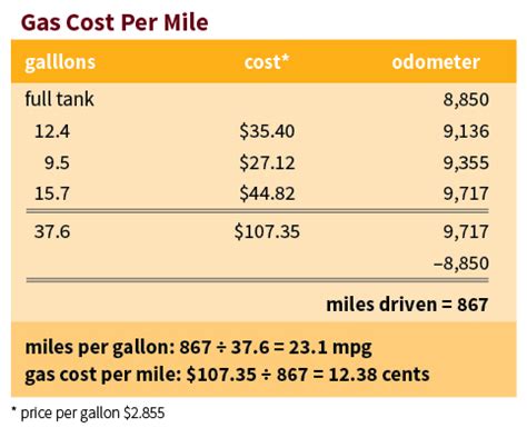 Aug 15, 2018 · how much does a taxi cost? Your Driving Costs | AAA Exchange