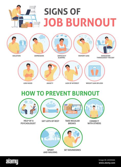 Employee Burnout Vector Stress At Work Illustration Signs Of Job And