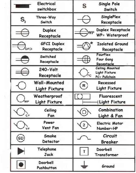 Apr 01, 2019 · there must be a legend on the wiring diagram to inform you just what each color means. 32fd5777e96faa94e55cf4342cd5a5a7.jpg (500×637) | Blueprint symbols, Electrical symbols ...