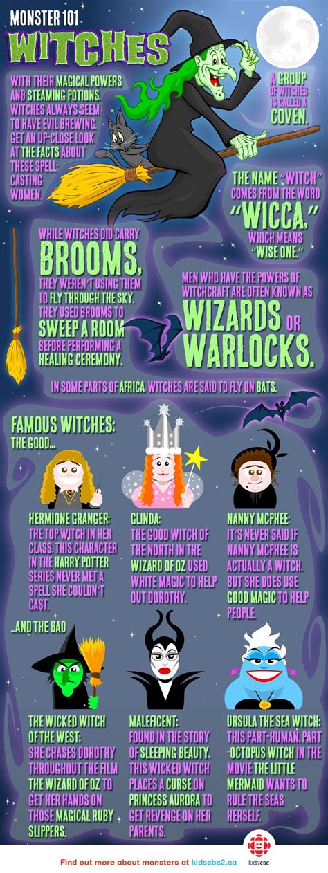 Monster 101 All About Witches Explore Awesome Activities And Fun