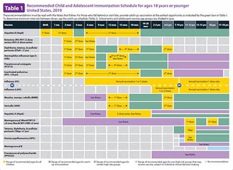 Vaccine administration, storage and handling, vaccine safety Immunization Schedules | CDC