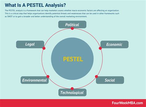 Pestle Analysis Pestel Analysis Of Telecom Annahof Laab At My Xxx Hot Girl