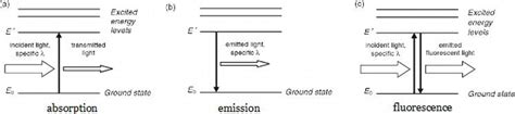 Atomic Spectroscopy | IntechOpen