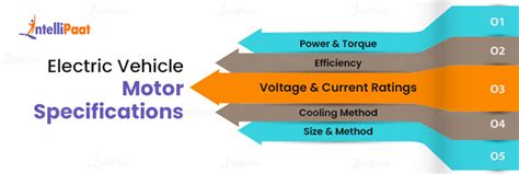 Types Of Motors In Electric Vehicle Bpi The Destination For