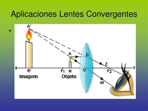 Formacion De Imagenes En Lentes Abstractor