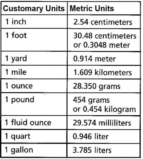 What Are The Differences Between English System And Metric System Hot