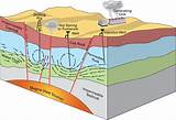 Geothermal Heat Diagram Images