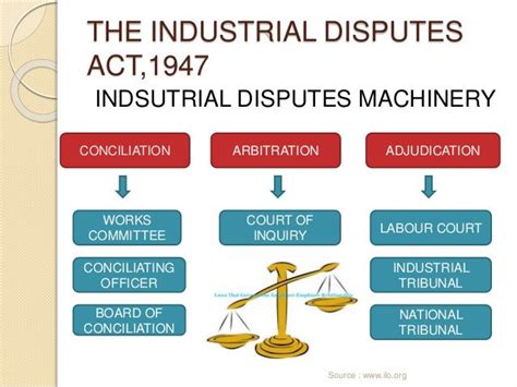 Indian Industrial Disputes Act 1947 Industrial Tribunal National