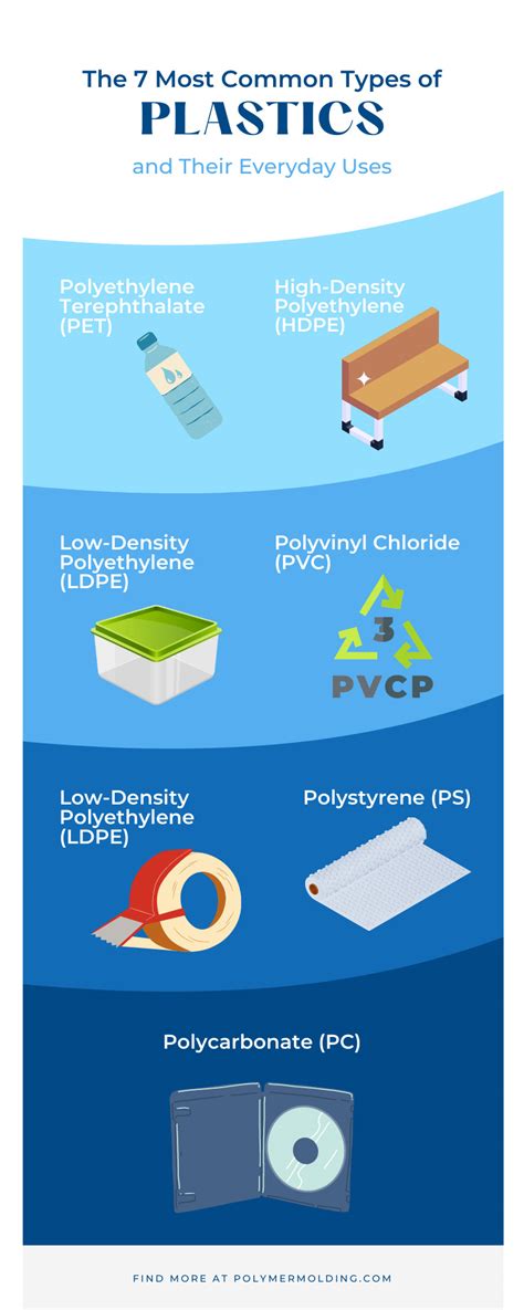 The 7 Most Common Types Of Plastics And Their Everyday Uses Polymer