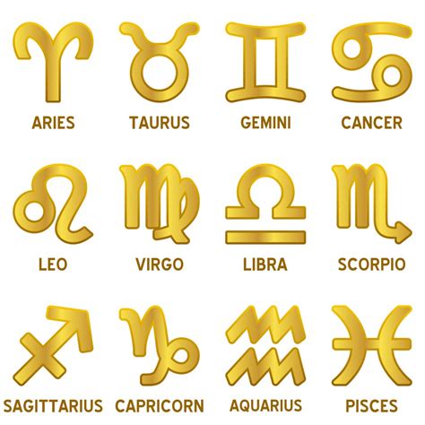 12 Signs Of The Zodiac Astrology Learn Traits For Each Sign