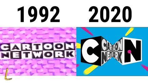 Cartoon Network Logo History Youtube Images
