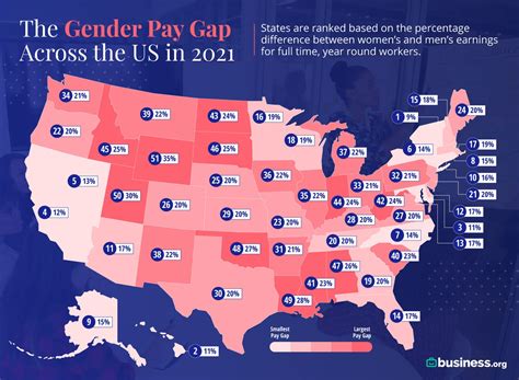 women s history month louisiana has one of the largest gender wage gaps in u s