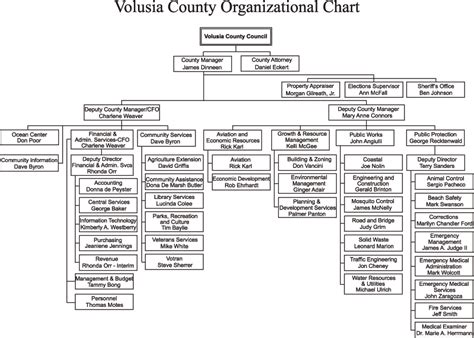 Printable Federal Government Organizational Chart Free Printable Download