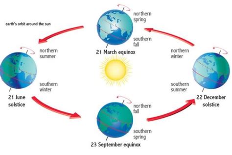 Summer Solstice What Does It Mean What Is Its Significance