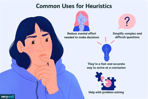 What Is An Example Of A Heuristic Mastery Wiki