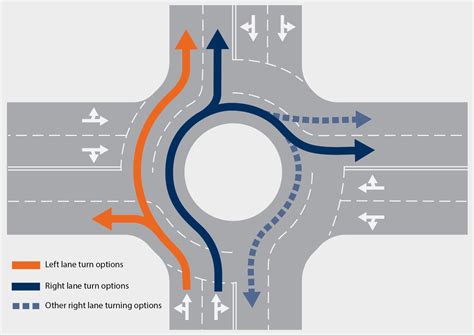 Doyles Road Midland Highway Dual Lane Roundabout Upgrade Greater