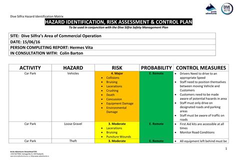 Perancangan Dokumen Hazard Identification Risk Assessment Risk Control