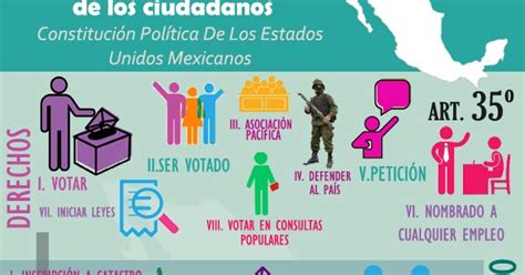 M Xico Derecho Y Obligaciones De Los Ciudadanos Infograf A M Xico La Red