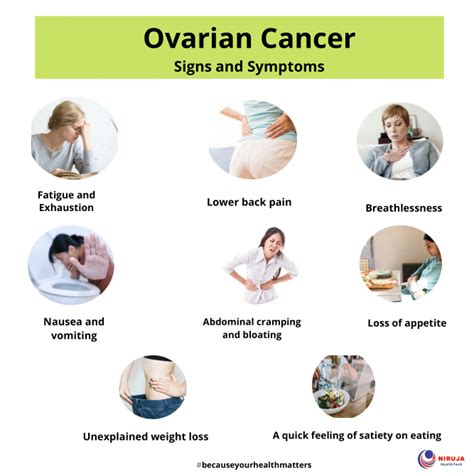 What Are Signs Of Ovarian Cancer Ovarian Cancer Awareness Month Healthwatch Central