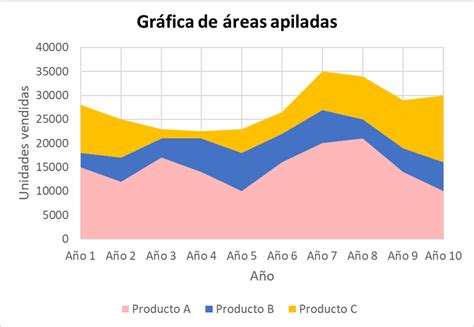 ¿cuáles Son Los Diferentes Tipos De Gráficos Estadísticos 2023