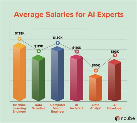 Ai Engineers Career Paths Roles And Salaries 2023