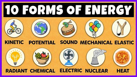 Forms Of Energy Youtube