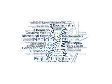 subject wordle  Reading List Foundation