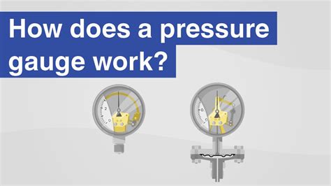Rikus Volschenk On Linkedin How Does A Pressure Gauge Work Bourdon