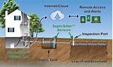 Kept knocking as i drove to the petrol station and then once there i could not get it to reverse or go forward. How It Works - SepticSitter™