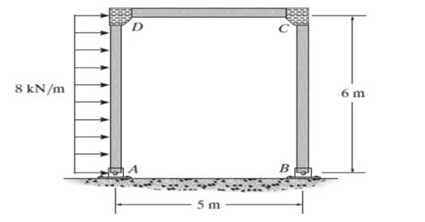 Solved Determine The Moment At Joints C And D Then Draw The