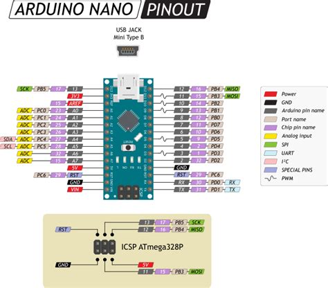 Arduino Nano Pinout Digital In Hacbuild