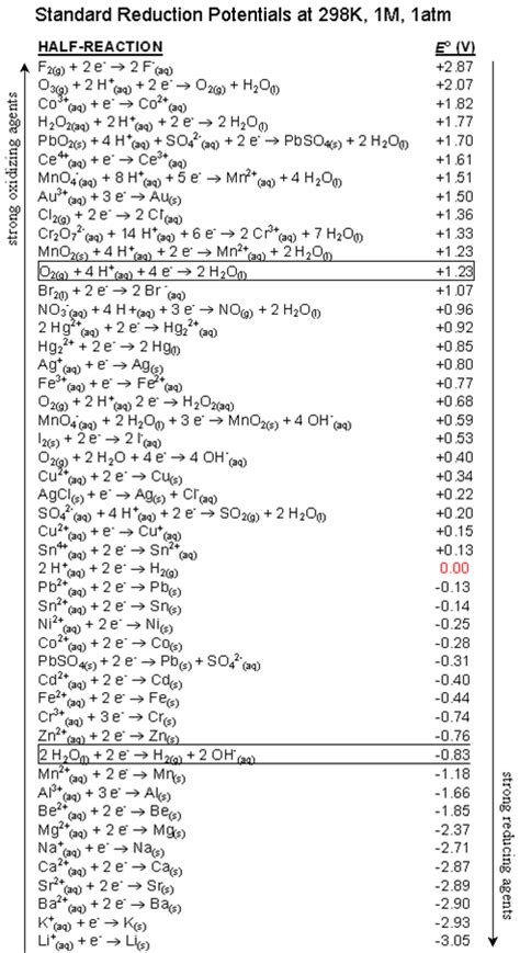 Cell Potential Chapter 10 Electrochemistry