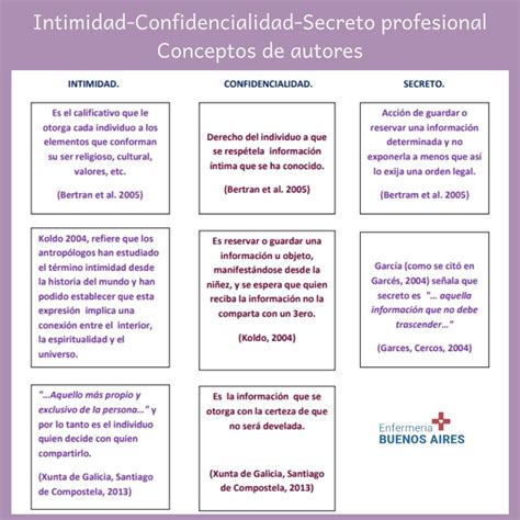 Intimidad Confidencialidad Y Secreto Profesional Conceptos Y Diferencias