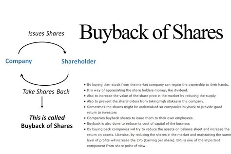Buyback Of Shares Thereviewstories