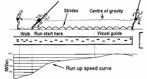 Long Jump How To Play