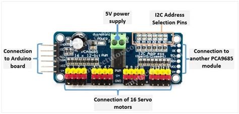 How To Use Pca9685 16 Channel 12 Bit Pwm Servo Driver With Arduino
