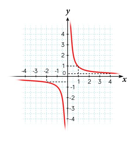 Graphiques De Fonctions Séquence Enseignement Cours De Profs Pour