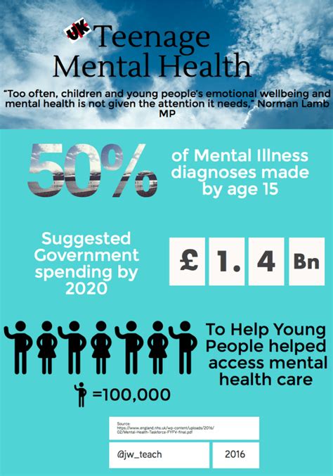 Childrens Mental Health Infographic Inclusion Education And