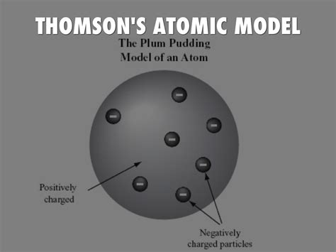 Atomic Theory Timeline By Sebastian