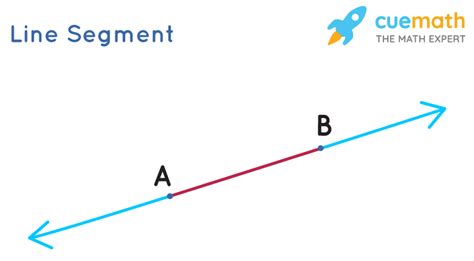 Difference Between Line And Line Segment Cuemath